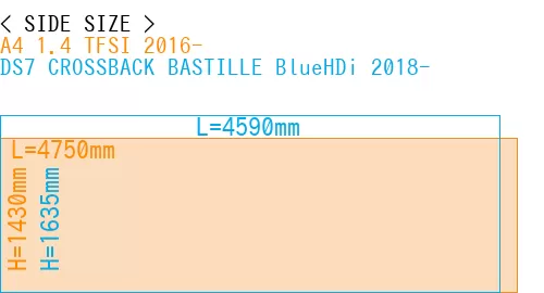 #A4 1.4 TFSI 2016- + DS7 CROSSBACK BASTILLE BlueHDi 2018-